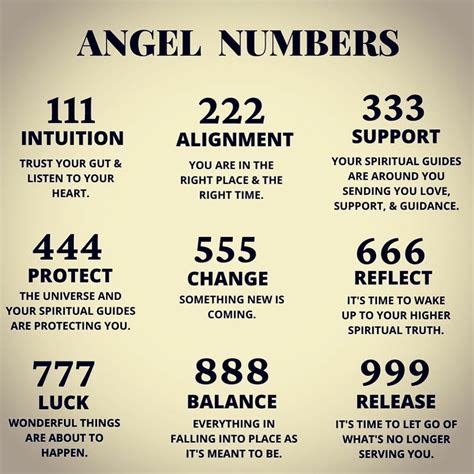 The Meaning Of Seeing Triple Numbers: All Powerful Signs.